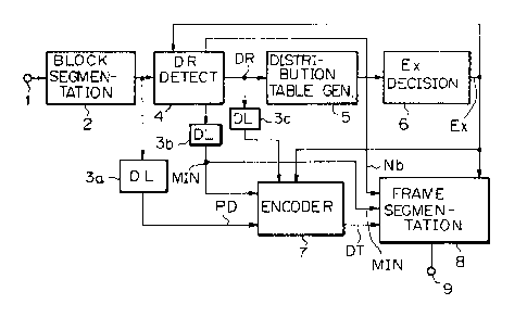 A single figure which represents the drawing illustrating the invention.